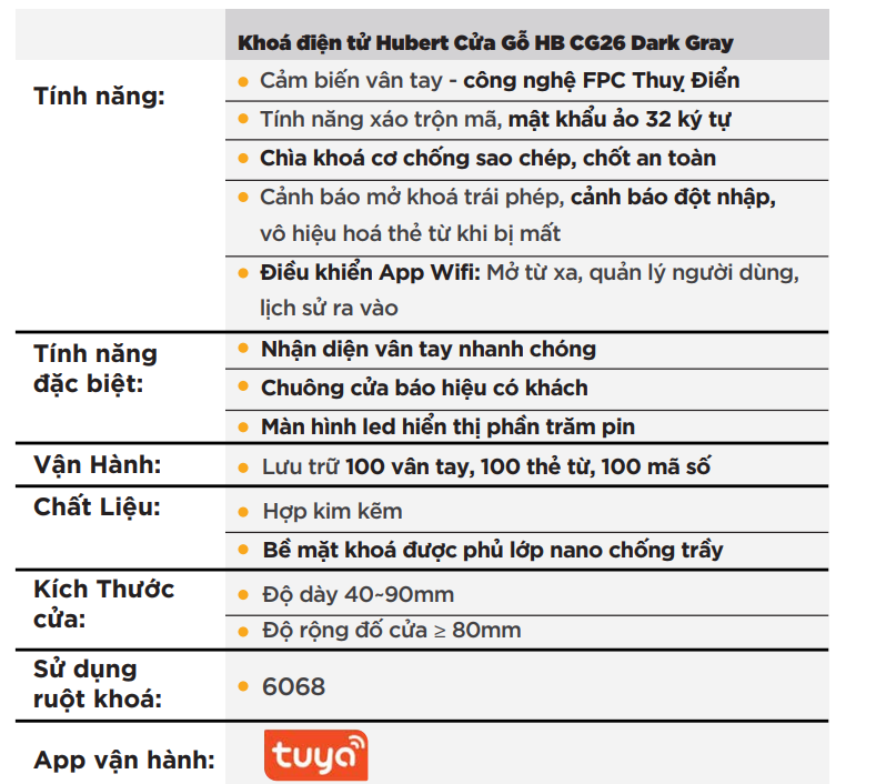 thông số Khoá cửa gỗ Hubert HB CG26 Black App wifi 